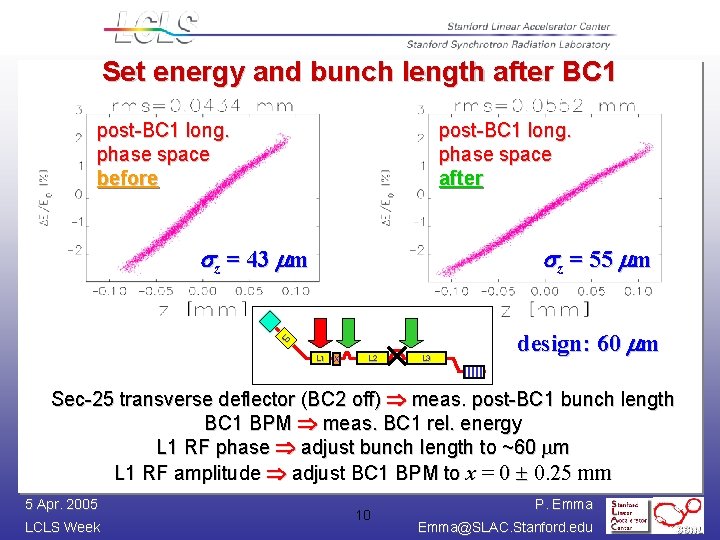 Set energy and bunch length after BC 1 post-BC 1 long. phase space before