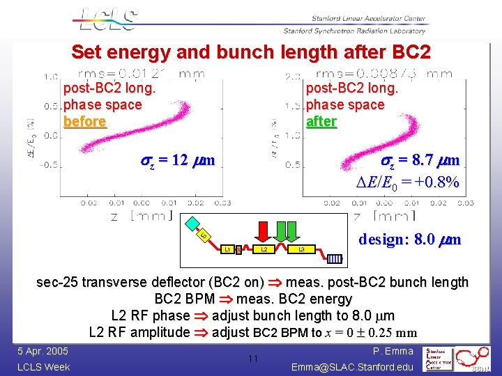 Set energy and bunch length after BC 2 post-BC 2 long. phase space before