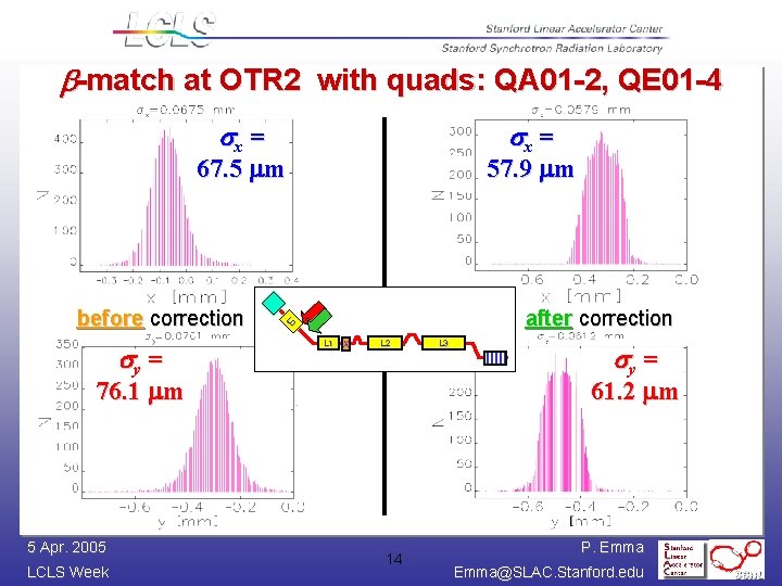 b-match at OTR 2 with quads: QA 01 -2, QE 01 -4 sx =