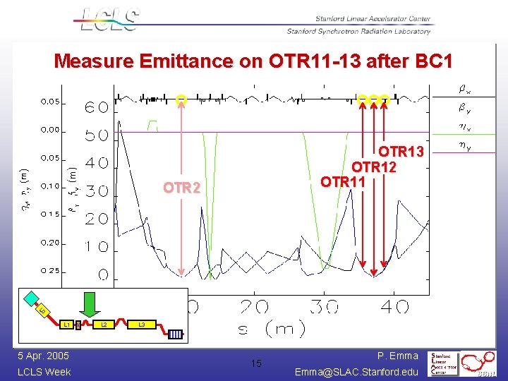 Measure Emittance on OTR 11 -13 after BC 1 OTR 13 OTR 12 OTR