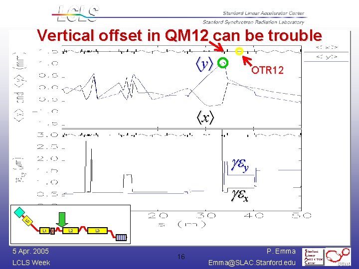 Vertical offset in QM 12 can be trouble y OTR 12 x gey gex