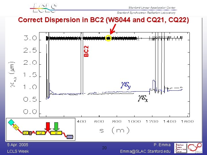 BC 2 Correct Dispersion in BC 2 (WS 044 and CQ 21, CQ 22)