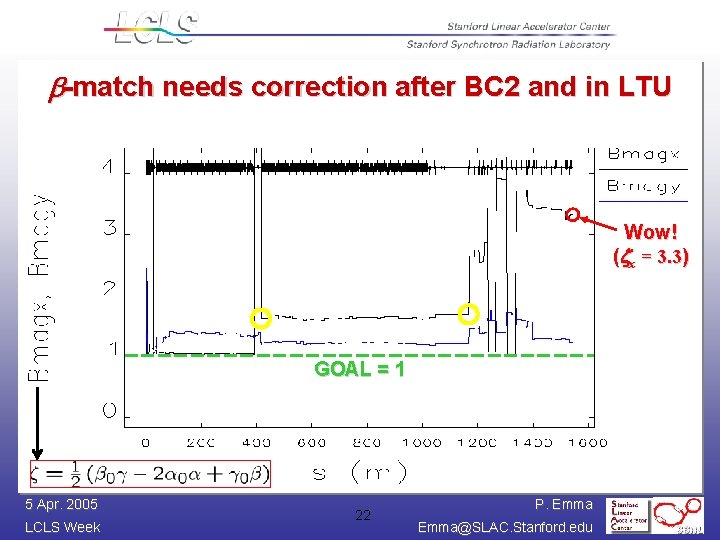 b-match needs correction after BC 2 and in LTU Wow! (zx = 3. 3)