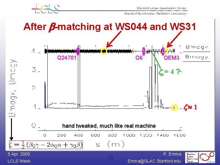 After b-matching at WS 044 and WS 31 Q 24701 Q 6 QEM 3