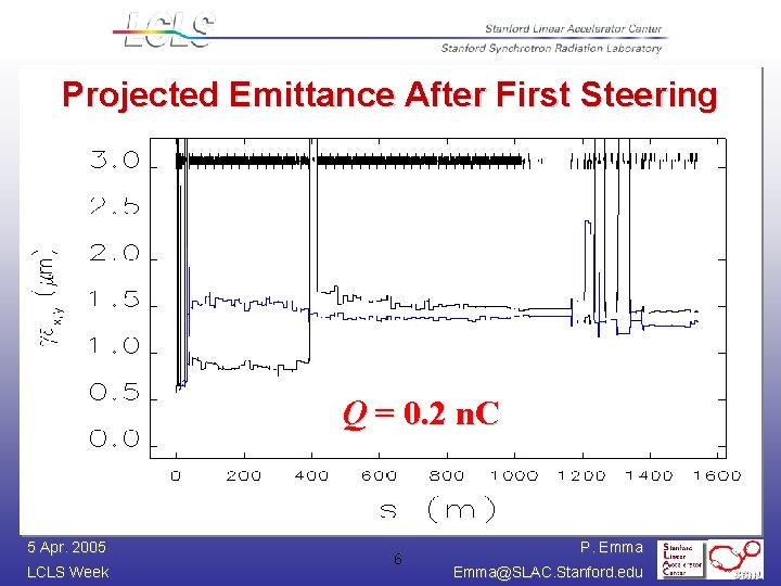 Projected Emittance After First Steering Q = 0. 2 n. C 5 Apr. 2005