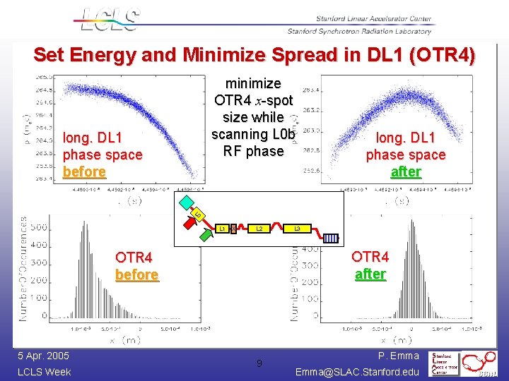 Set Energy and Minimize Spread in DL 1 (OTR 4) minimize OTR 4 x-spot