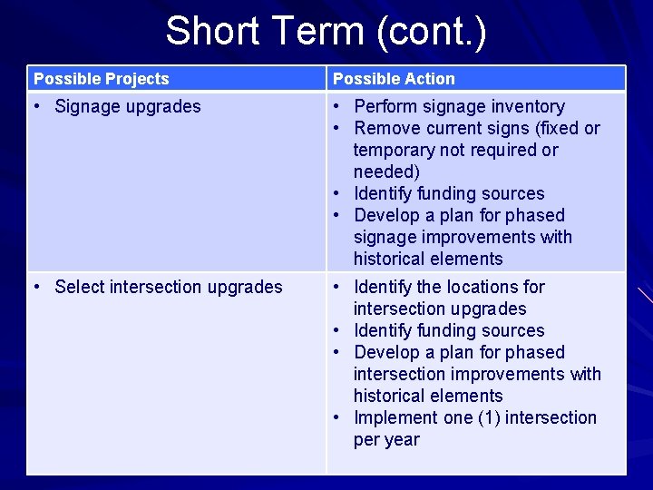 Short Term (cont. ) Possible Projects Possible Action • Signage upgrades • Perform signage