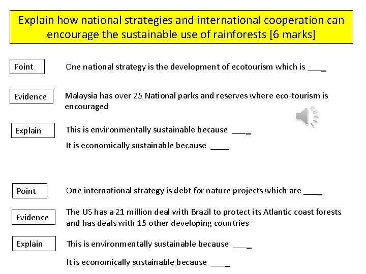 Explain how national strategies and international cooperation can encourage the sustainable use of rainforests