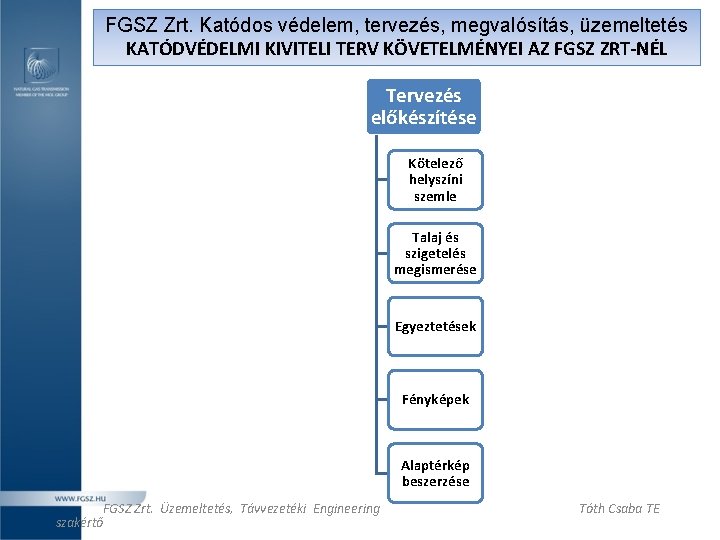 FGSZ Zrt. Katódos védelem, tervezés, megvalósítás, üzemeltetés KATÓDVÉDELMI KIVITELI TERV KÖVETELMÉNYEI AZ FGSZ ZRT-NÉL