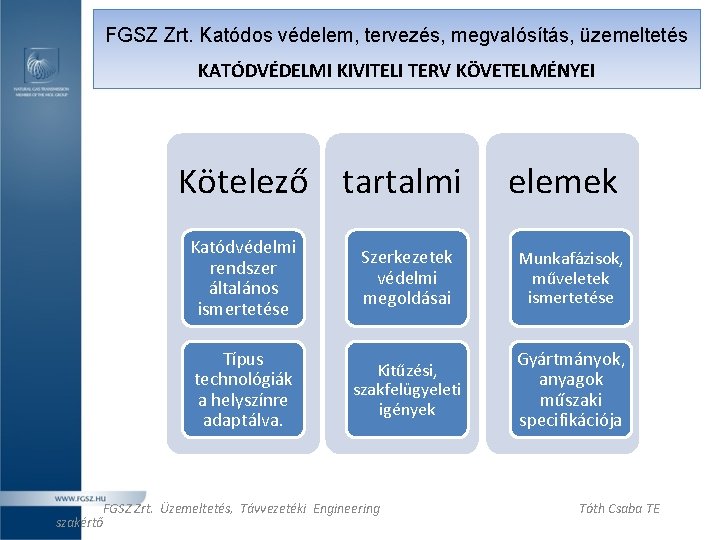FGSZ Zrt. Katódos védelem, tervezés, megvalósítás, üzemeltetés KATÓDVÉDELMI KIVITELI TERV KÖVETELMÉNYEI Kötelező tartalmi elemek FGSZ Zrt. Katódos védelem, tervezés, megvalósítás, üzemeltetés KATÓDVÉDELMI KIVITELI TERV KÖVETELMÉNYEI Kötelező tartalmi elemek