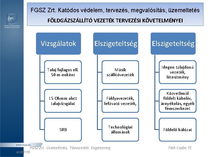 FGSZ Zrt. Katódos védelem, tervezés, megvalósítás, üzemeltetés FÖLDGÁZSZÁLLÍTÓ VEZETÉK TERVEZÉSI KÖVETELMÉNYEI Vizsgálatok Elszigeteltség Másik