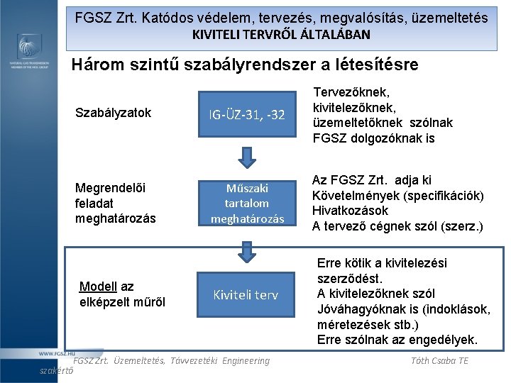 FGSZ Zrt. Katódos védelem, tervezés, megvalósítás, üzemeltetés KIVITELI TERVRŐL ÁLTALÁBAN Három szintű szabályrendszer a