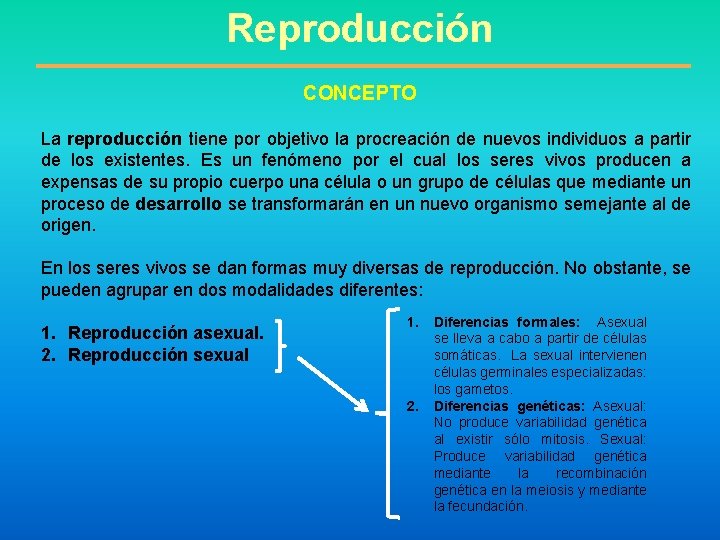 Reproducción CONCEPTO La reproducción tiene por objetivo la procreación de nuevos individuos a partir