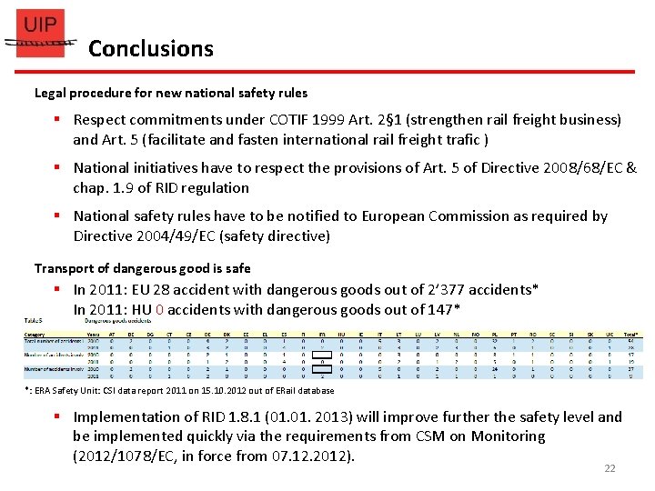 Conclusions Legal procedure for new national safety rules § Respect commitments under COTIF 1999 Conclusions Legal procedure for new national safety rules § Respect commitments under COTIF 1999