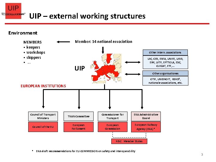 UIP – external working structures Environment MEMBERS • keepers • workshops • shippers • UIP – external working structures Environment MEMBERS • keepers • workshops • shippers •