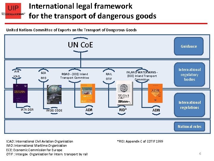 International legal framework for the transport of dangerous goods United Nations Committee of Experts International legal framework for the transport of dangerous goods United Nations Committee of Experts