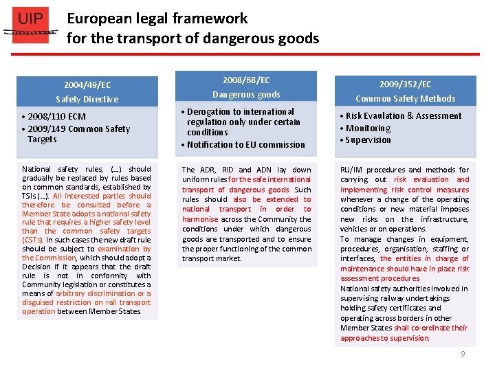 European legal framework for the transport of dangerous goods 2004/49/EC Safety Directive • 2008/110 European legal framework for the transport of dangerous goods 2004/49/EC Safety Directive • 2008/110