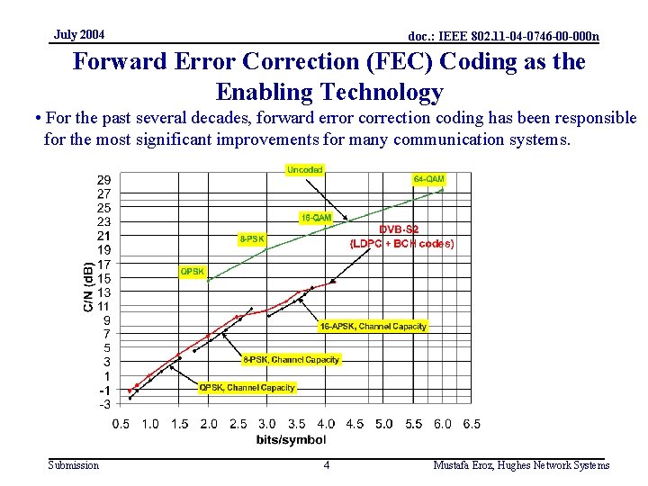 July 2004 doc. : IEEE 802. 11 -04 -0746 -00 -000 n Forward Error