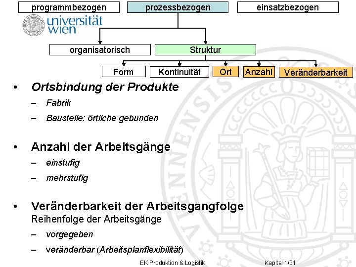 prozessbezogen programmbezogen organisatorisch Struktur Form • • • einsatzbezogen Kontinuität Ort Anzahl Veränderbarkeit Ortsbindung