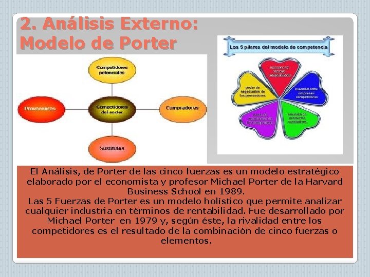 2. Análisis Externo: Modelo de Porter El Análisis, de Porter de las cinco fuerzas