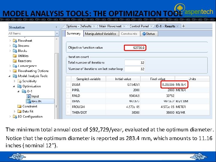 MODEL ANALYSIS TOOLS: THE OPTIMIZATION TOOL The minimum total annual cost of $92, 729/year,