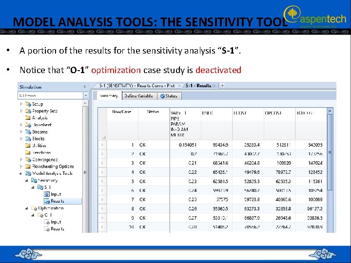 MODEL ANALYSIS TOOLS: THE SENSITIVITY TOOL • A portion of the results for the