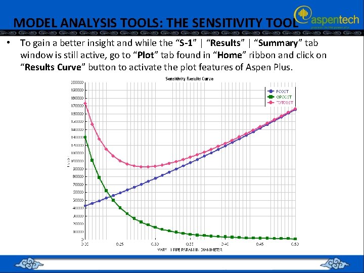 MODEL ANALYSIS TOOLS: THE SENSITIVITY TOOL • To gain a better insight and while