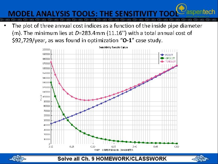 MODEL ANALYSIS TOOLS: THE SENSITIVITY TOOL • The plot of three annual cost indices