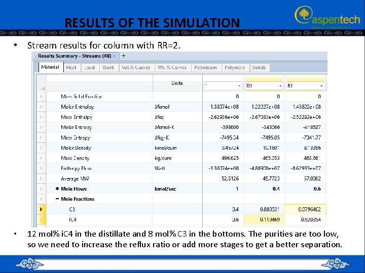 RESULTS OF THE SIMULATION • Stream results for column with RR=2. • 12 mol%