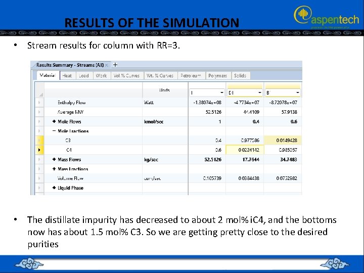 RESULTS OF THE SIMULATION • Stream results for column with RR=3. • The distillate
