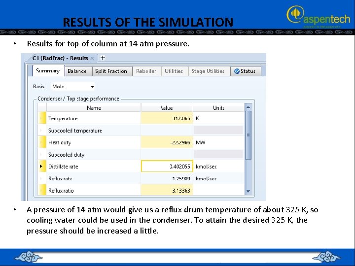 RESULTS OF THE SIMULATION • Results for top of column at 14 atm pressure.