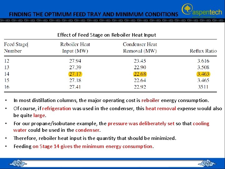 FINDING THE OPTIMUM FEED TRAY AND MINIMUM CONDITIONS Effect of Feed Stage on Reboiler