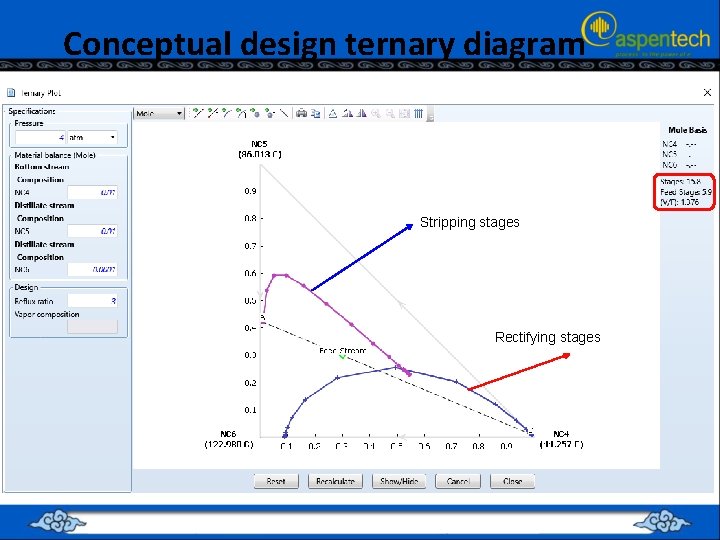 Conceptual design ternary diagram Stripping stages Rectifying stages 