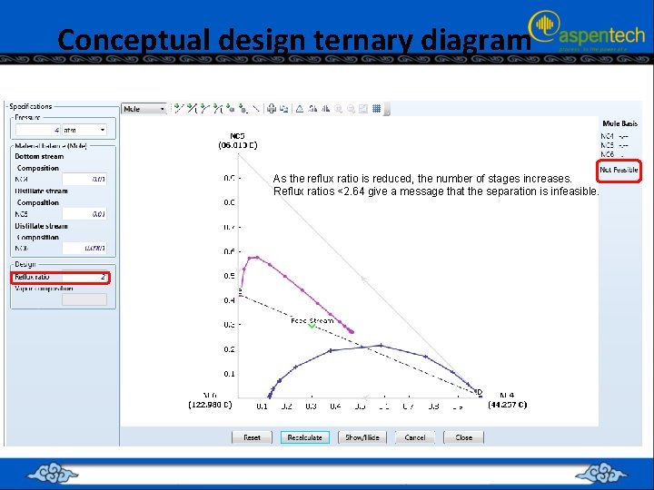 Conceptual design ternary diagram As the reflux ratio is reduced, the number of stages