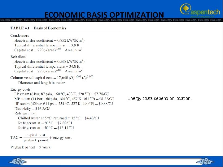 ECONOMIC BASIS OPTIMIZATION Energy costs depend on location. 