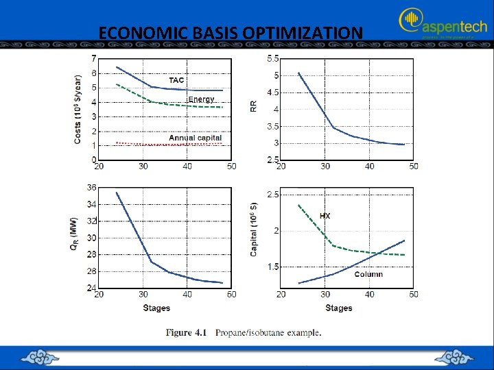 ECONOMIC BASIS OPTIMIZATION 