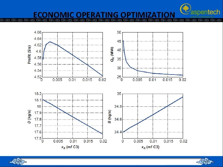 ECONOMIC OPERATING OPTIMIZATION 