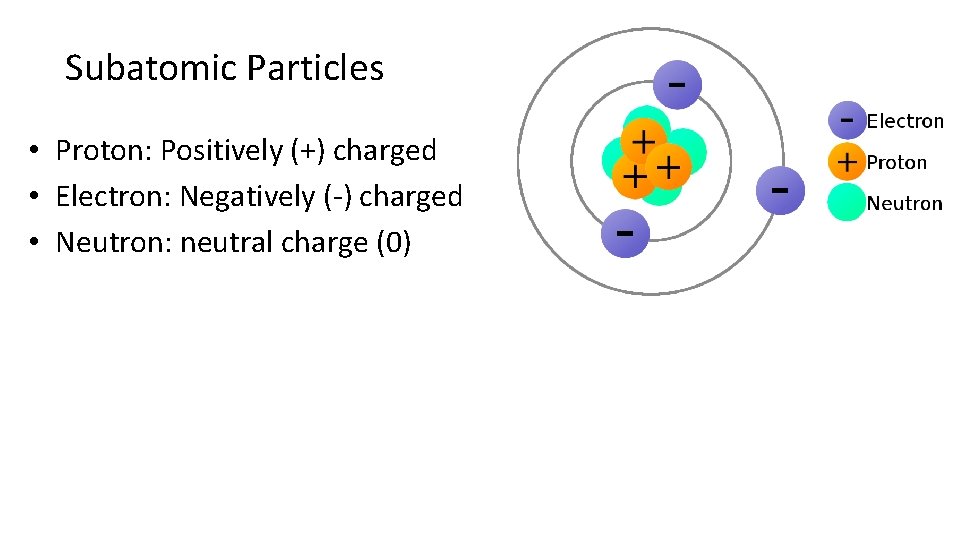 Subatomic Particles • Proton: Positively (+) charged • Electron: Negatively (-) charged • Neutron: