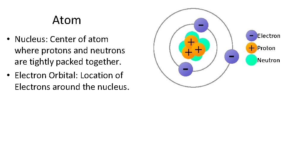 Atom • Nucleus: Center of atom where protons and neutrons are tightly packed together.