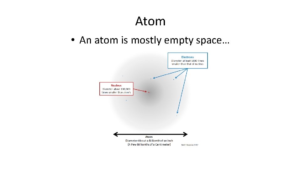 Atom • An atom is mostly empty space… 