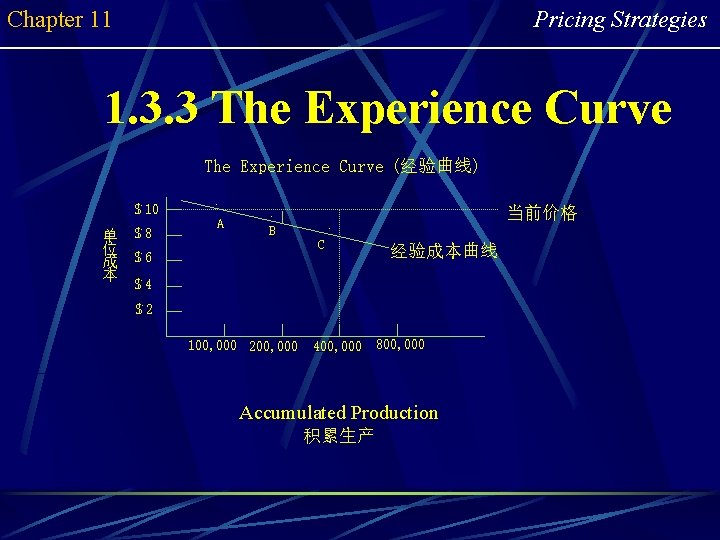 Chapter 11 Pricing Strategies 1. 3. 3 The Experience Curve (经验曲线) ＄10 单 ＄8