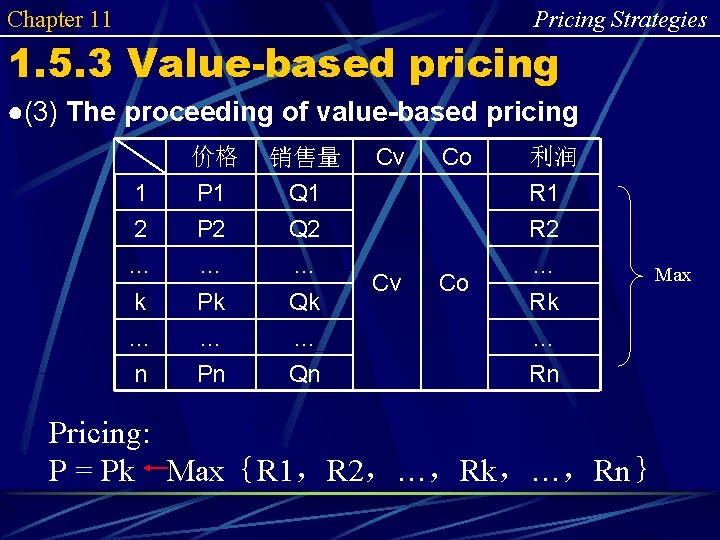 Chapter 11 Pricing Strategies 1. 5. 3 Value-based pricing ●(3) The proceeding of value-based