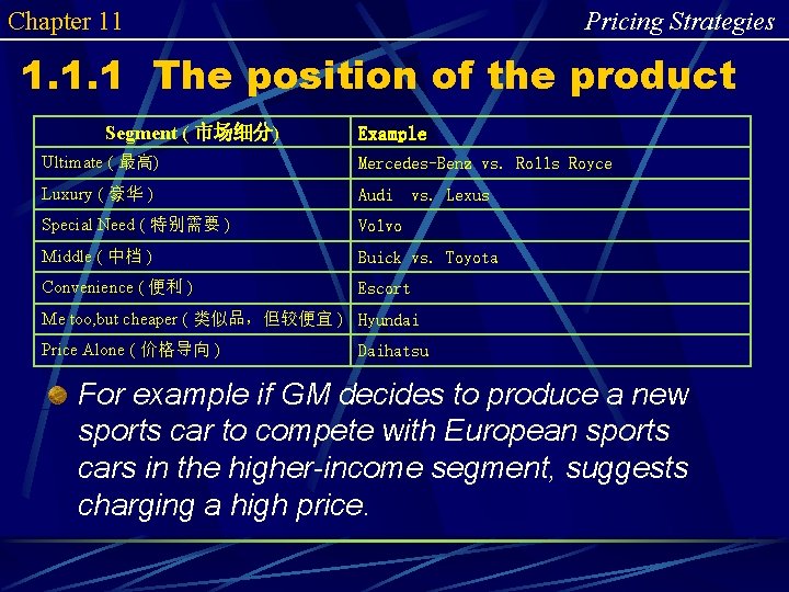 Chapter 11 Pricing Strategies 1. 1. 1 The position of the product Segment (