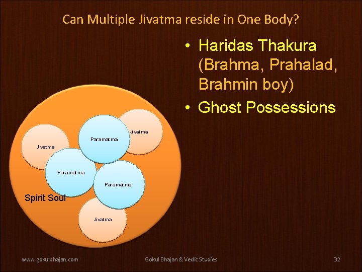 Can Multiple Jivatma reside in One Body? • Haridas Thakura (Brahma, Prahalad, Brahmin boy) Can Multiple Jivatma reside in One Body? • Haridas Thakura (Brahma, Prahalad, Brahmin boy)