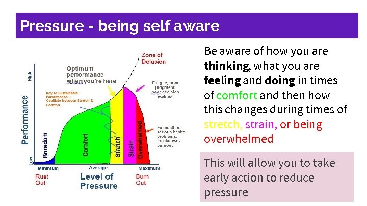 Pressure - being self aware Be aware of how you are thinking, what you