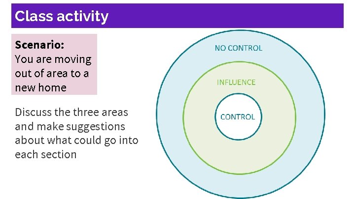Class activity Scenario: You are moving out of area to a new home Discuss