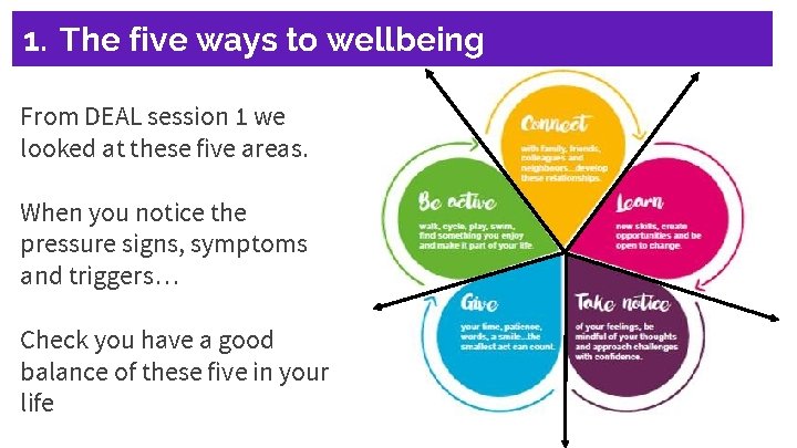 1. The five ways to wellbeing From DEAL session 1 we looked at these