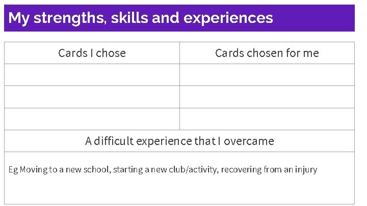 My strengths, skills and experiences Cards I chose Cards chosen for me A difficult