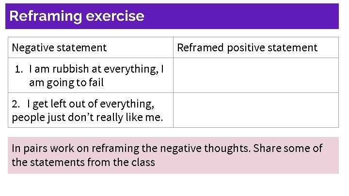 Reframing exercise Negative statement Reframed positive statement 1. I am rubbish at everything, I