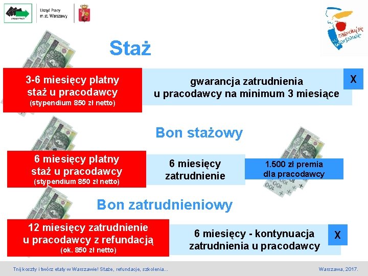 Staż 3 -6 miesięcy płatny staż u pracodawcy (stypendium 850 zł netto) gwarancja zatrudnienia Staż 3 -6 miesięcy płatny staż u pracodawcy (stypendium 850 zł netto) gwarancja zatrudnienia